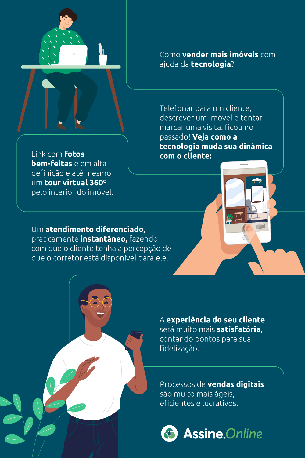 Infográfico explicando como vender mais imóveis com a ajuda da tecnologia