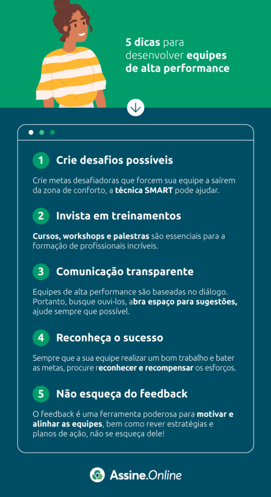 Infográfico - Como treinar equipes de alta performance?